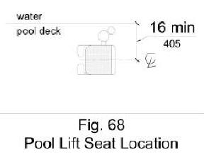 Figure 68 shows pool lift seat in plan view located over the deck 16 inches minimum from the edge of the pool, measured to the seat centerline.