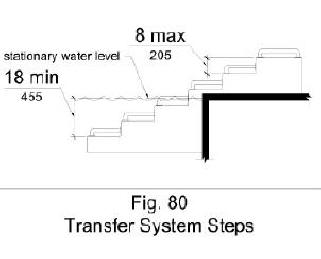 Figure 80 shows in elevation transfer system steps that are 8 inches high maximum that extend to a water depth of 18 inches minimum below the stationary water level.