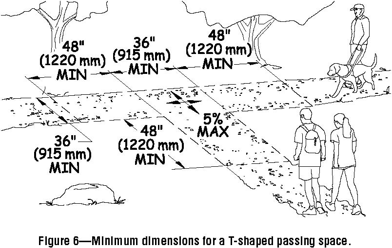 T-shaped passing space at the intersection of 2 trails 36 inches min. wide with 5% max. running slope.  Each arm of the T extends 48 inches min. from the intersection.