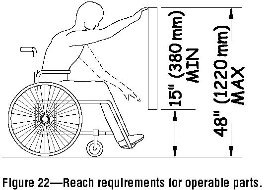 Line drawing of a person using a wheelchair, stretching forward to demonstrate high and low unobstructed forward reach limits