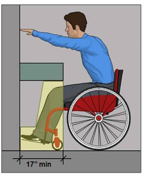 Person using wheelchair reaching over counter with knee and toe space that is 17 inches deep min.