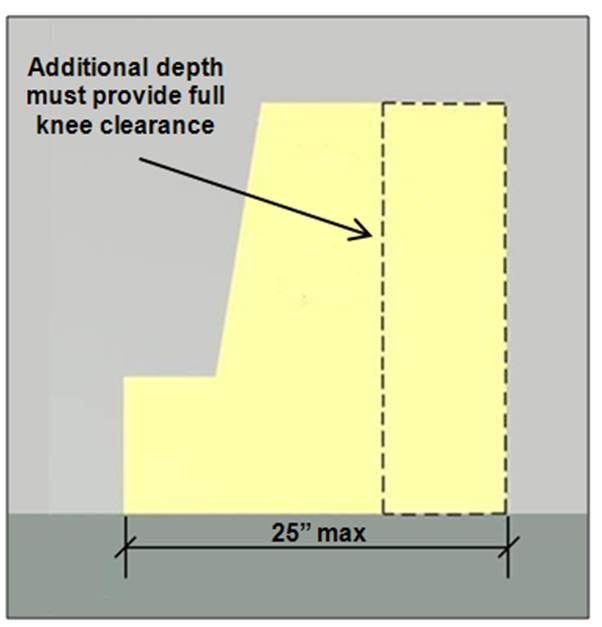 Knee and toe space 25 inches deep maximum with the additional depth (above the 17 inch minimum) providing full knee clearance