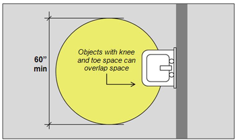 Sink with knee and toe space overlapping portion of 60 inches minimum diameter
turning
circle