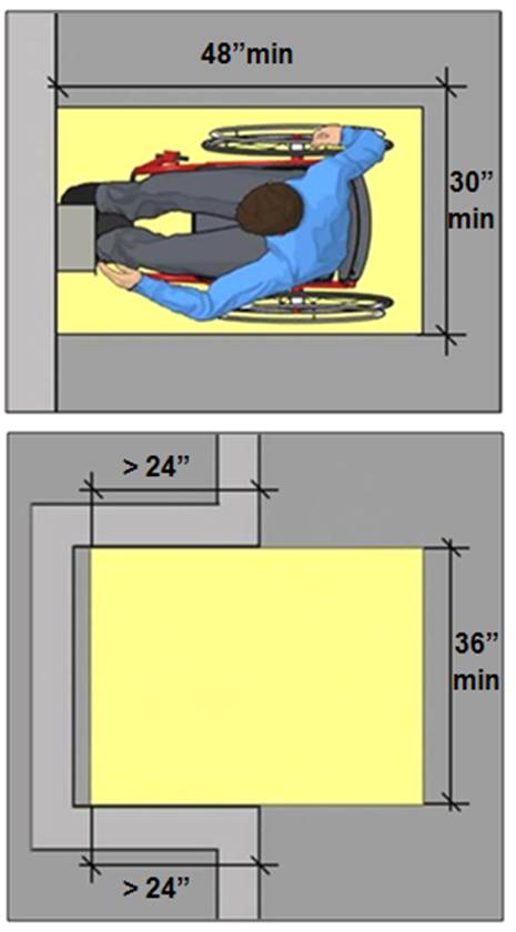clear floor space for forward approach 48 inches long min. and 30 inches min wide (or 36 inches min. wide if located in alcove and obstructed on both sides more than 24 inches