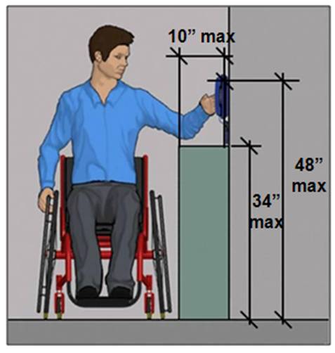 Side reach height 48 inches max. above obstruction 34 inches max. high if reach depth 10 inches max.