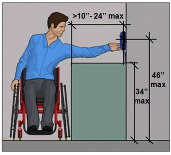 Side reach 46 inches max. if reach depth over obstruction 34 inches max. high if reach depth greater than 10 inches (24 inches max.)