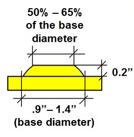 Dome size .9 inch to 1.4 inches base diameter, 0.2 inch height, top 50% – 65% of the base diameter
