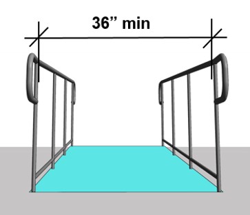 36 inches minimum clear width measured between leading edge of ramp
handrails