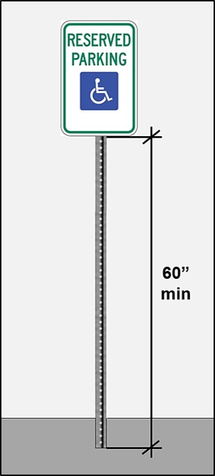 Post-mounted accessible parking space sign 60 inches high minimum measured to
bottom
edge