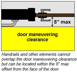 Handrail extension shown at latch side of door and shown outside door
maneuvering clearance that is located 8 inches maximum from the face of the
door.
