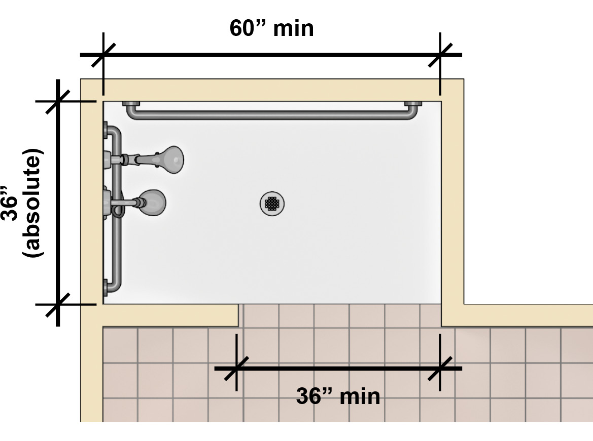Alternate roll-in shower compartment that is 60 inches wide minimum and 36 inches
deep absolute and has an opening 36 inches wide minimum on the front wall. Note:
Dimensions measured to the center point of opposing
walls.