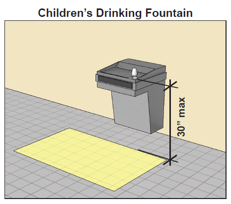 Children's drinking fountain with a spout 30 inches max high and clear floor space for a side approach.