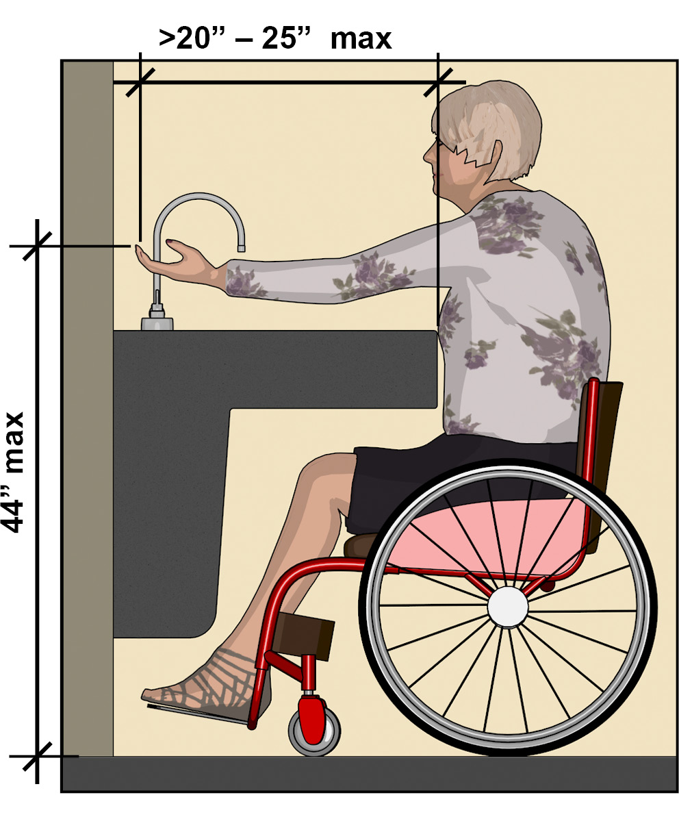 Side view of person using a wheelchair positioned for a forward approach at a sink and reaching over a deep countertop.  Dimensions show 44 inches maximum reach height above obstruction (counter) if reach depth is greater than 20 inches (25 inches maximum).