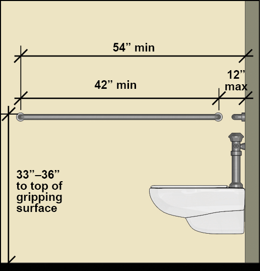 Water closet (elevation) with side grab bar 42 long min. that is 12 inches max. from the rear wall and extends 54 inches min. in front of the water closet; the grab bar is 33 inches - 36 inches high measured to the top of the gripping surface.