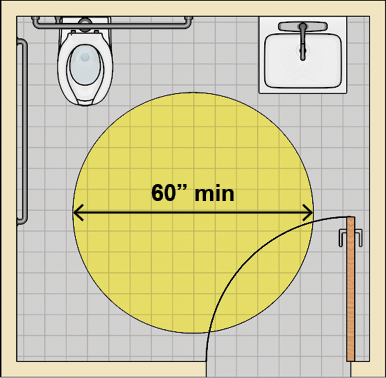 Toilet room with a water closet, an adjacent lavatory, and turning space in the form of a 60 inches min. diameter circle.