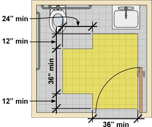 Toilet room with a water closet, an adjacent lavatory, and turning space in the form of a T-shaped space. Each arm of the T is 36 inches wide min. and the center stem extends 24 inches min. from perpendicular segment which is 60 inches long min.