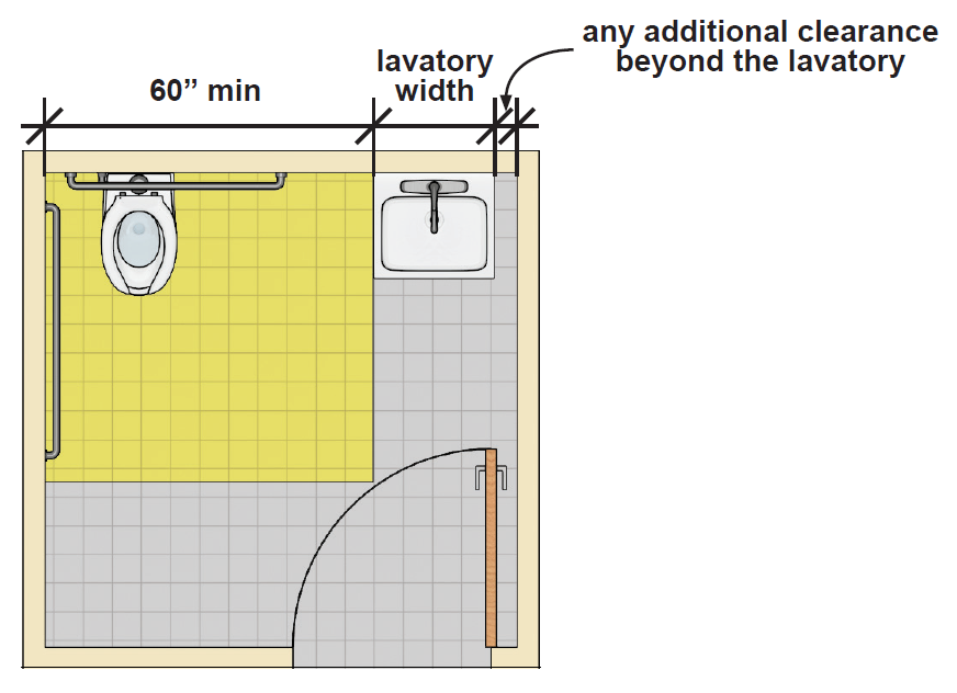 Toilet room with a water closet and an adjacent lavatory with a door
opposite the lavatory that swings in. The width of the room is based on:
the 60" min. wide water closet clearance, the lavatory width, and half
the lavatory clearance width not overlapped by the lavatory (if it is
centered on the fixture).