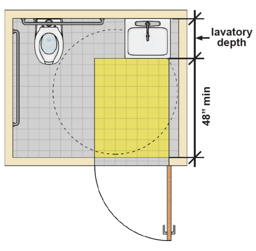 Toilet room with a water closet and an adjacent lavatory. A door
opposite the lavatory swings out. The depth of the room is based on the
48" depth of the door maneuvering clearance and the horizontal depth of
the lavatory which abuts, but does not overlap, the door maneuvering
clearance. Turning space overlaps the door clearance, and a portion is
overlapped by the lavatory. Note: Other elements provided may increase
minimum room dimensions.