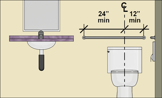 Water closet and adjacent lavatory shown in elevation. The rear grab
bar at the water closet extends from the water closet centerline 12 inches on
one side to the side wall and 24 inches minimum on the other side toward the
lavatory; the grab bar does not overlap the lavatory.
