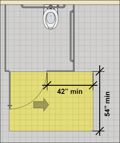 Wheelchair accessible toilet compartment door with hinge-approach maneuvering clearance that is 54 inches deep minimum with strike-side clearance 42 inches minimum