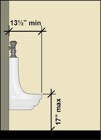 Wall-hung urinal that is 13½ inches deep minimum measured from the face of the urinal rim to the back of the fixture. The rim is 17 inches high maximum
