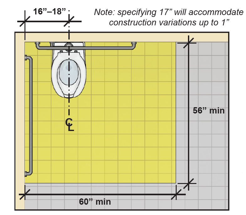 Water closet (plan view) with centerline 16 inches to 18 inches from side wall and clearance 60 inches wide minimum by 56 inches deep minimum. Note: specifying 17 inches will accommodate construction variations up to 1 inch