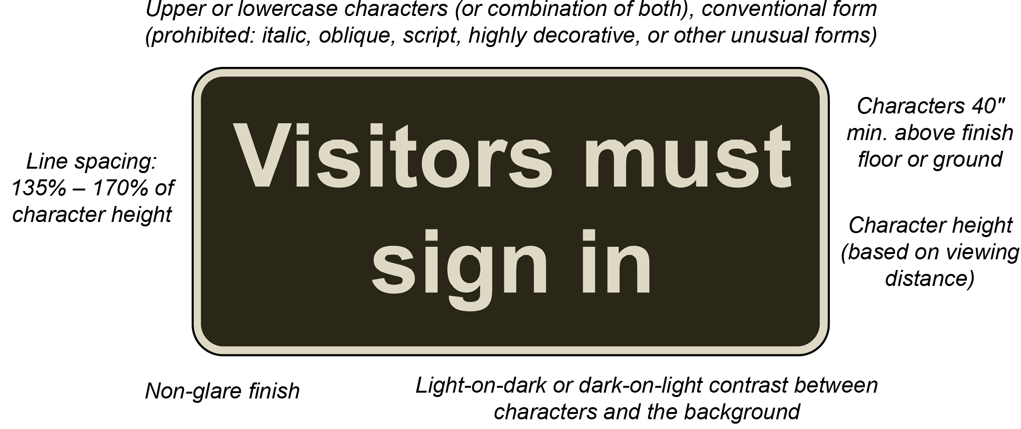 Sign, visitors must sign in, with only visual characters.