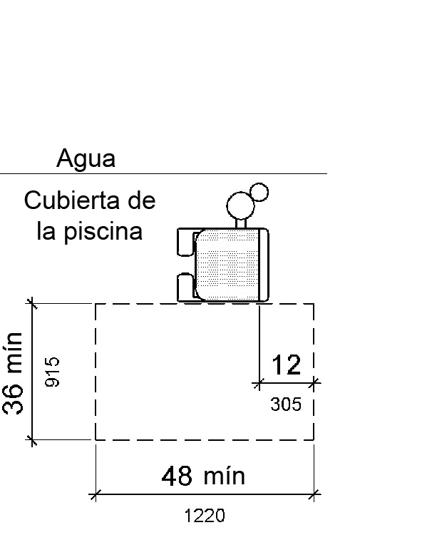 Una vista en planta del espacio despejado de la cubierta en los ascensores de la piscina muestra un espacio de cubierta clara de 36 pulgadas (915 mm) de ancho como mínimo y un mínimo de 48 pulgadas (1220 mm) de largo que se muestra paralelo al asiento, en el lado del asiento opuesto al agua.  La longitud de 48 pulgadas se extiende desde una línea ubicada a 12 pulgadas detrás del borde trasero del asiento