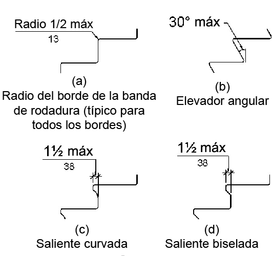 La Figura (a) muestra elevadores verticales donde el radio de curvatura del borde de ataque de cada banda de rodadura es de 1/2 pulgada (13 mm) como máximo.  La figura (b) muestra los elevadores en ángulo.  Los elevadores pueden inclinarse en un ángulo de 30 grados máximo desde la vertical.  Las figuras c) y d) muestran narices curvas y biseladas, respectivamente.  La proyección máxima de la nariz es de 11/2 pulgadas (38 mm) más allá de la parte trasera de la banda de rodadura de abajo