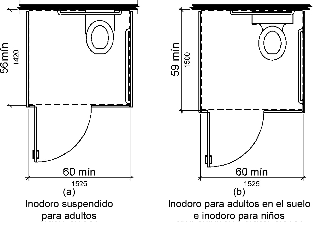 La figura (a) es una vista en planta de un armario de agua colgado de la pared para adultos.  Se muestra que el compartimento tiene un mínimo de 60 pulgadas (1525 mm) de ancho y un mínimo de 56 pulgadas (1420 mm) de profundidad.  La figura (b) es una vista en planta de un piso para adultos montado y un armario de agua para niños.  Se muestra que el compartimento tiene un mínimo de 60 pulgadas (1525 mm) de ancho y un mínimo de 59 pulgadas (1500 mm) de profundidad.