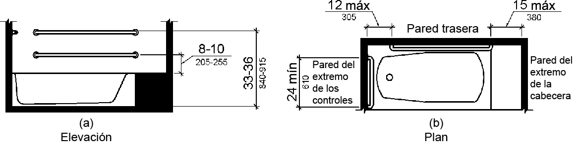 La figura (a) muestra un dibujo de elevación de una bañera con un asiento permanente y dos barras de agarre paralelas en la pared posterior.  La barra de agarre superior está montada de 33 a 36 pulgadas (840 a 915 mm) sobre el piso de acabado.  La barra de agarre inferior está montada de 8 a 10 pulgadas (205 a 255 mm) por encima del borde de la bañera.  La figura (b) es una vista de plano.  Una barra de agarre en la pared del extremo del pie mide 24 pulgadas (610 mm) de largo como mínimo y se instala en el borde frontal de la bañera.  Las barras de agarre traseras están montadas a 12 pulgadas (305 mm) como máximo desde la pared del extremo del pie y 15 pulgadas (380 mm) como máximo desde la pared del extremo de la cabeza