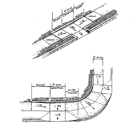 The top one shows an assembly that might be used at a mid-block crosswalk, and combines transition ramps leading to a landing and from there access to a single curb ramp at right angles to the transition ramps. The bottom one shows a corner where the sidewalk is dropped by transition ramps to a lowered elevation, from which two separated curb ramps provide access to the street.