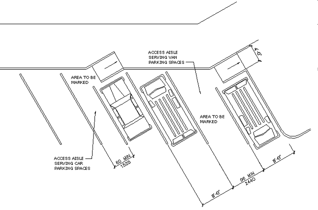 Two angle accessible parking spaces with a 5' access aisle between them and two van accessible angle parking spaces with an 8' access aisle between them. The figure depicts a total of 4 parking spaces with a curb ramp for each access aisle.