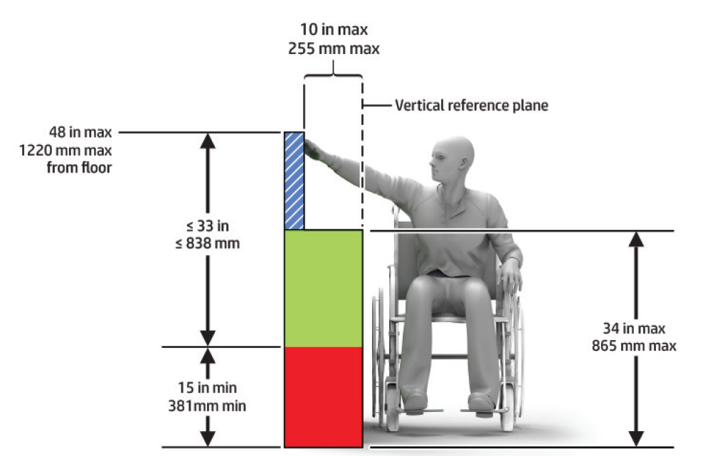 graphical representation of dimensions for unobstructed side reach