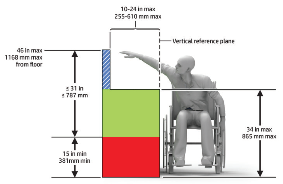 graphical representation of dimensions for obstructed side reach