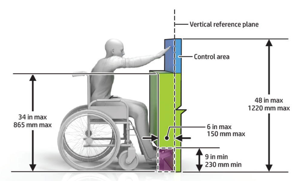 graphical representation of dimensions for knee and toe space for obstructed forward reach exception one