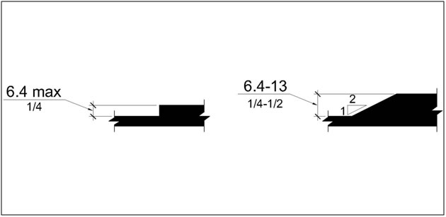 Vertical surface discontinuity 6.4 mm (1/4 inch) max with straight
edge and vertical surface discontinuity 6.4 -- 13 mm (1/4 -- 1 /2 inch)
max with 1:2 beveled edge