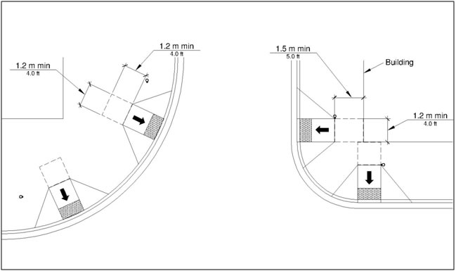 Turning space 1.2 m (4.0 ft) min by 1.2 m (4.0 ft) min at top of curb
ramps or 1.2 m (4.0 ft) wide min by 1.5 m (5.0 ft) long min where space
is constrained at the back-of-sidewalk