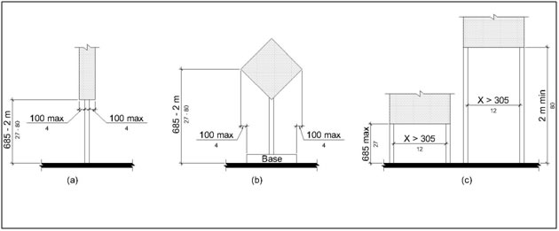 Objects mounted on posts/ pylons 685 mm -- 2 m (27 -- 80 in) above the
finish surface with overhangs limited to 100 mm (4 in) max measured from
the post/ pylon base. Object mounted between posts or pylons separated
more than 305 mm (12 in) with its lowest edge 685 mm (27 in) max or 2 m
(80 in) min above the finish
surface.