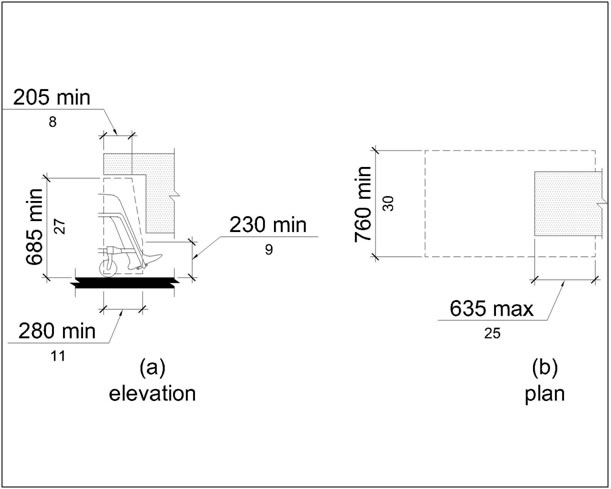 Knee clearance (elevation) is 685 mm (27) high min for a depth of 205
mm (8 in) min that slopes down to 230 mm (in) min at a depth of 280 mm
(11 in) min. Knee clearance (plan) is 760 mm (30 in) wide min and with
object overlapping it by 635 mm (25 in)
max.