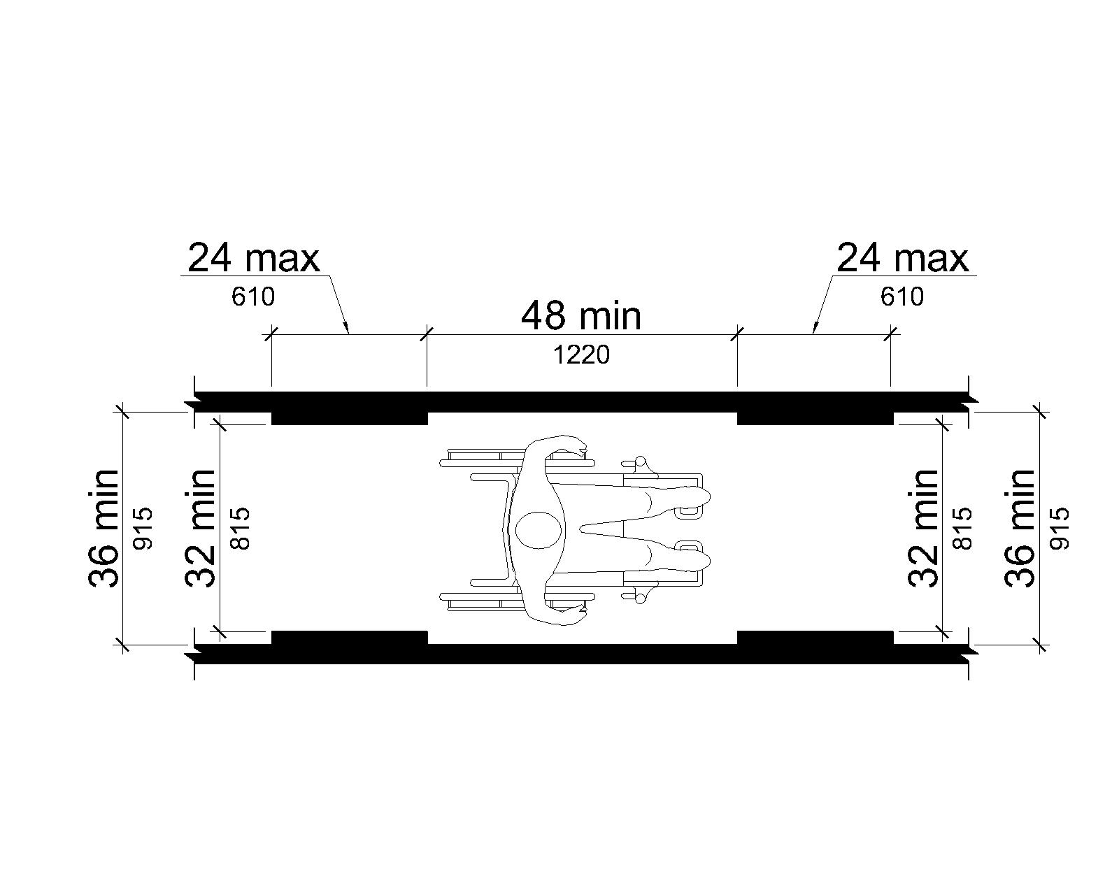 Shown in plan view, the minimum clear width of walking surfaces is 36 inches (915 mm) minimum, but can be reduced to 32 inches (815 mm) for a length of 24 inches (610 mm) maximum, provided that the reduced width segments are at least 48 inches (1220 mm) apart.