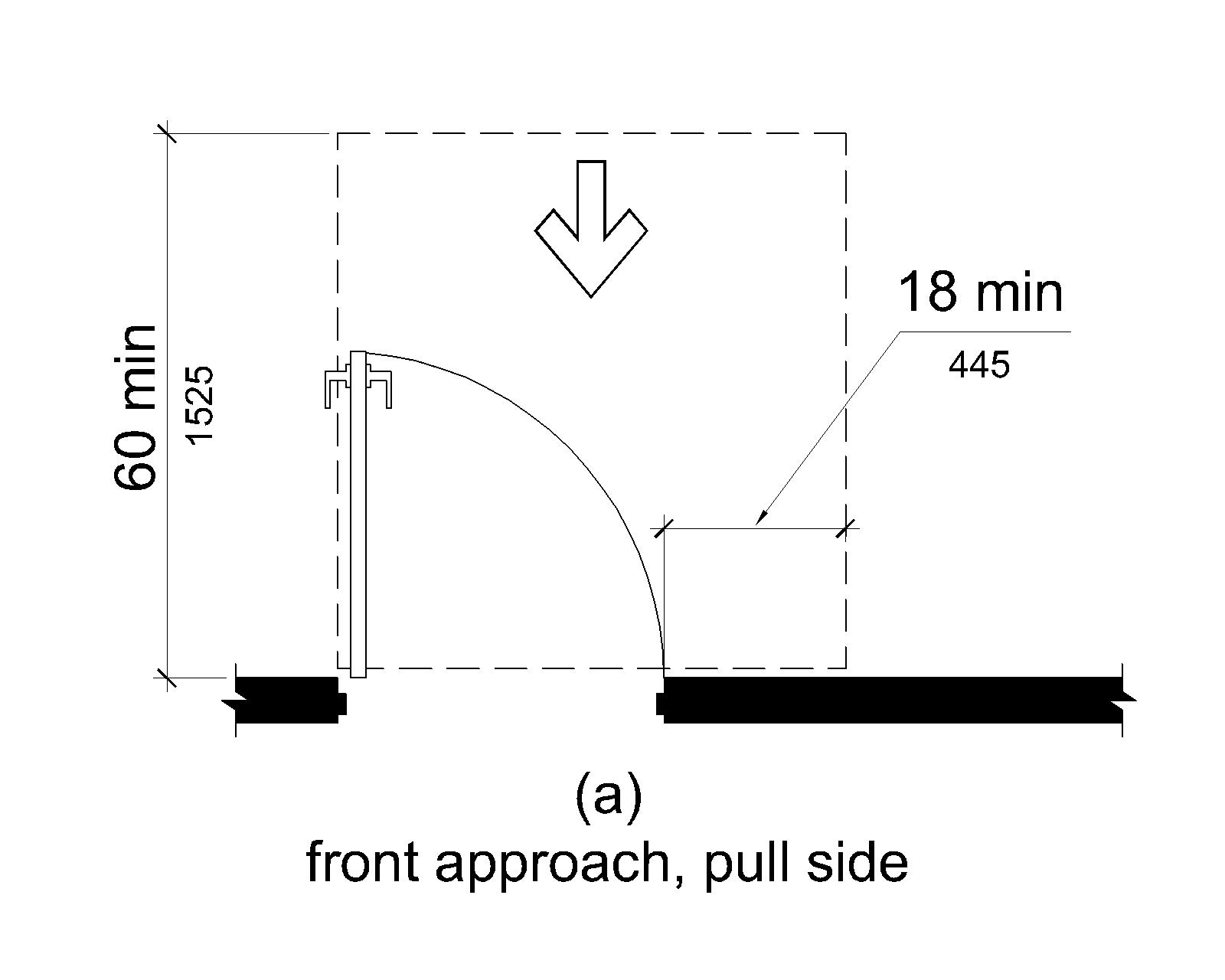 (a) Maneuvering space on the pull side extends 18 inches (455 mm) minimum beyond the latch side of the door and 60 inches (1525 mm) minimum perpendicular to the doorway.
