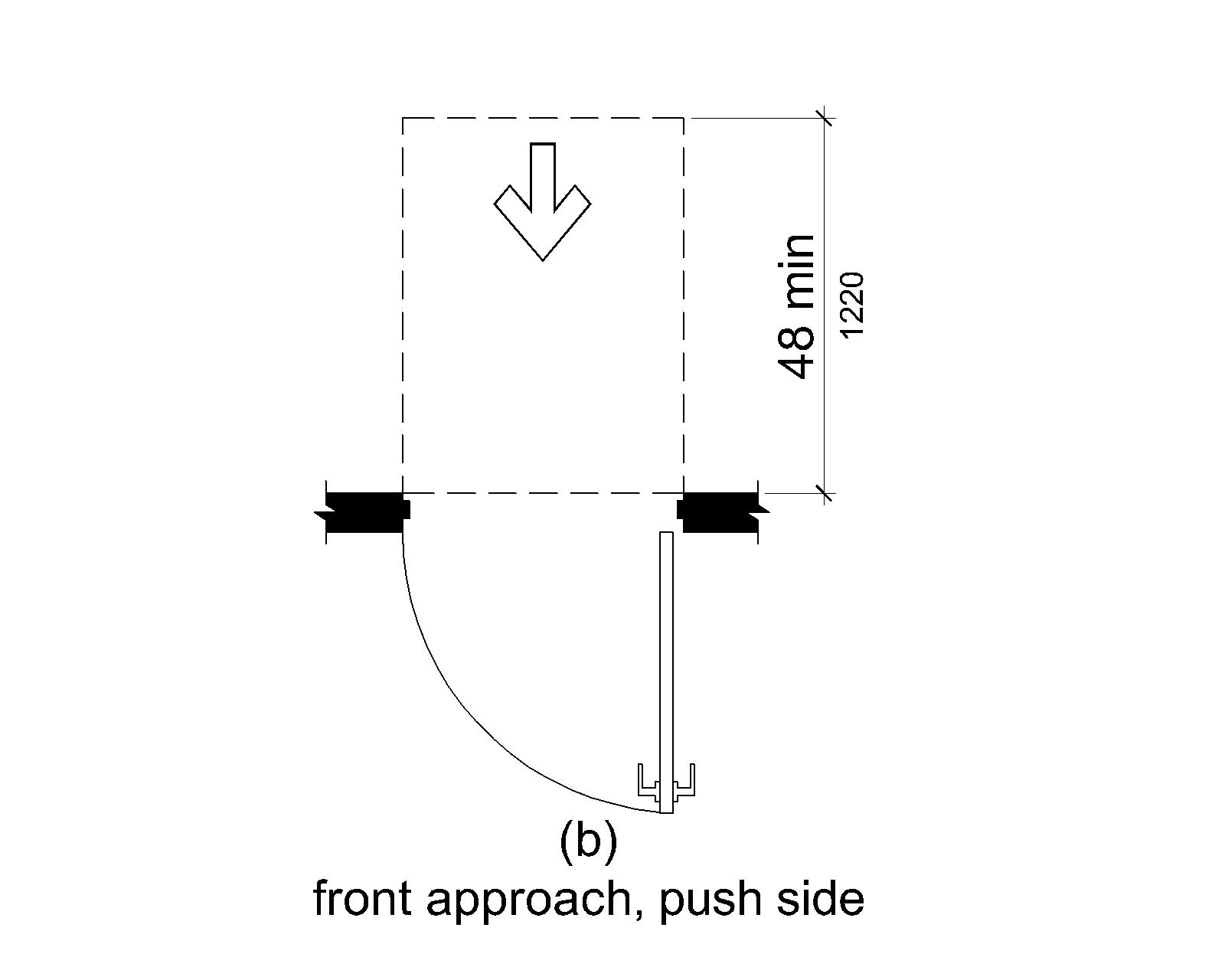 (b) On the push side of doors not equipped with a closer or latch, the maneuvering space is the same width as the door opening and extends 48 inches (1220 mm) minimum perpendicular to the doorway.