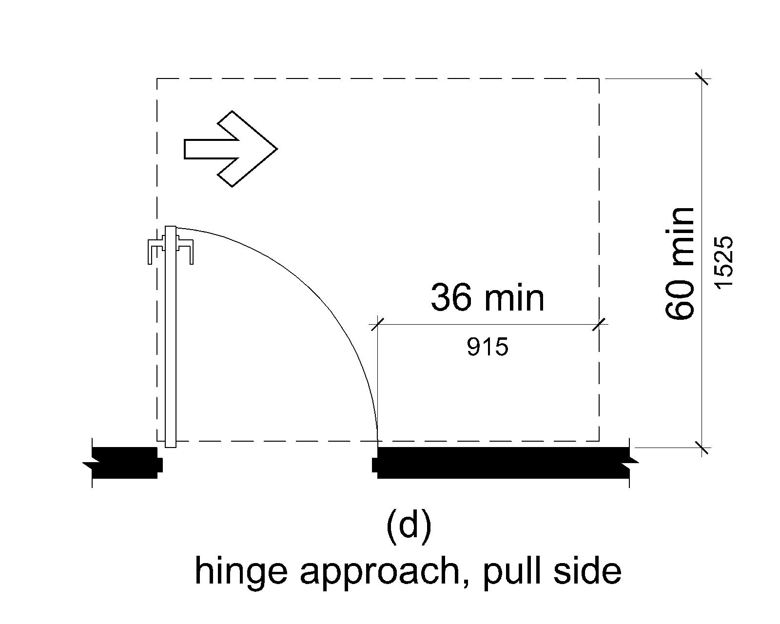 (d) Maneuvering space on the pull side extends 36 inches (915 mm) minimum beyond the latch side of the door and 60 inches (1525 mm) minimum perpendicular to the doorway.