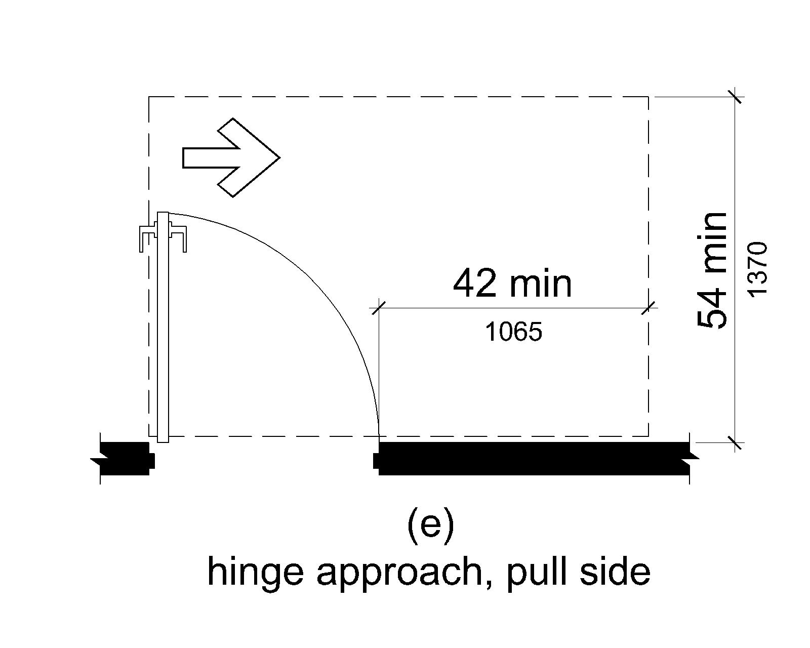 (e) If this space extends 42 inches (1065 mm) minimum beyond the latch side of the door, it can extend 54 inches (1370 mm) minimum perpendicular to the doorway.