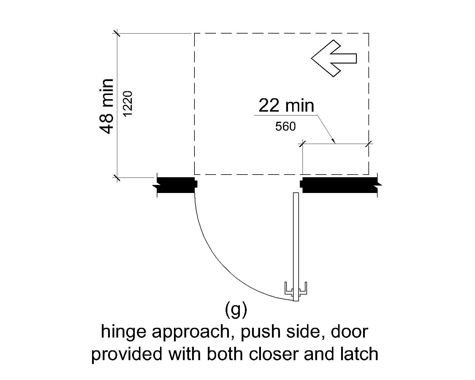(g) On the push side, maneuvering space extends 22 inches (560 mm) from the hinge side of the doorway and 48 inches (1220 mm) minimum perpendicular to the doorway at doors with both a closer and a latch.