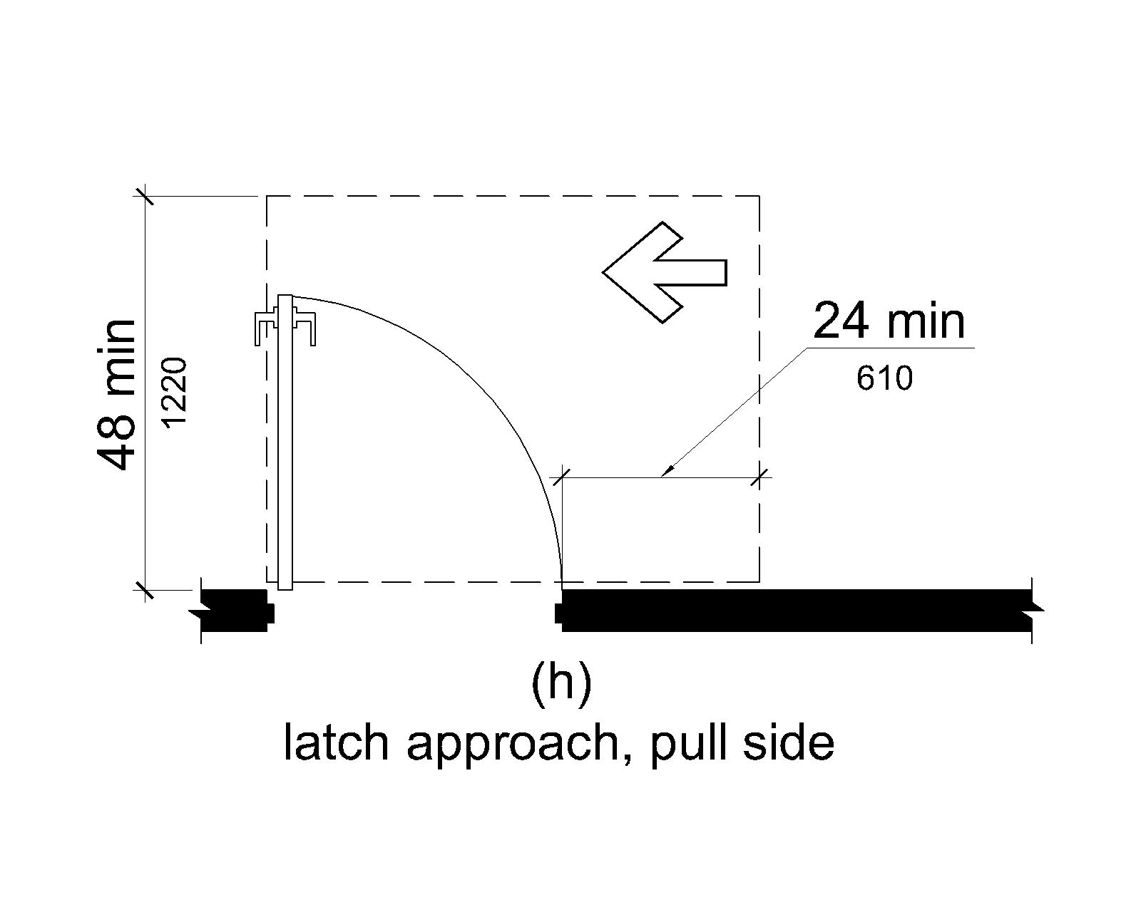 (h) Maneuvering space on the pull side extends 24 inches (915 mm) minimum beyond the latch side of the door and 48 inches (1220 mm) minimum perpendicular to the doorway if the door does not have both a closer and a latch.
