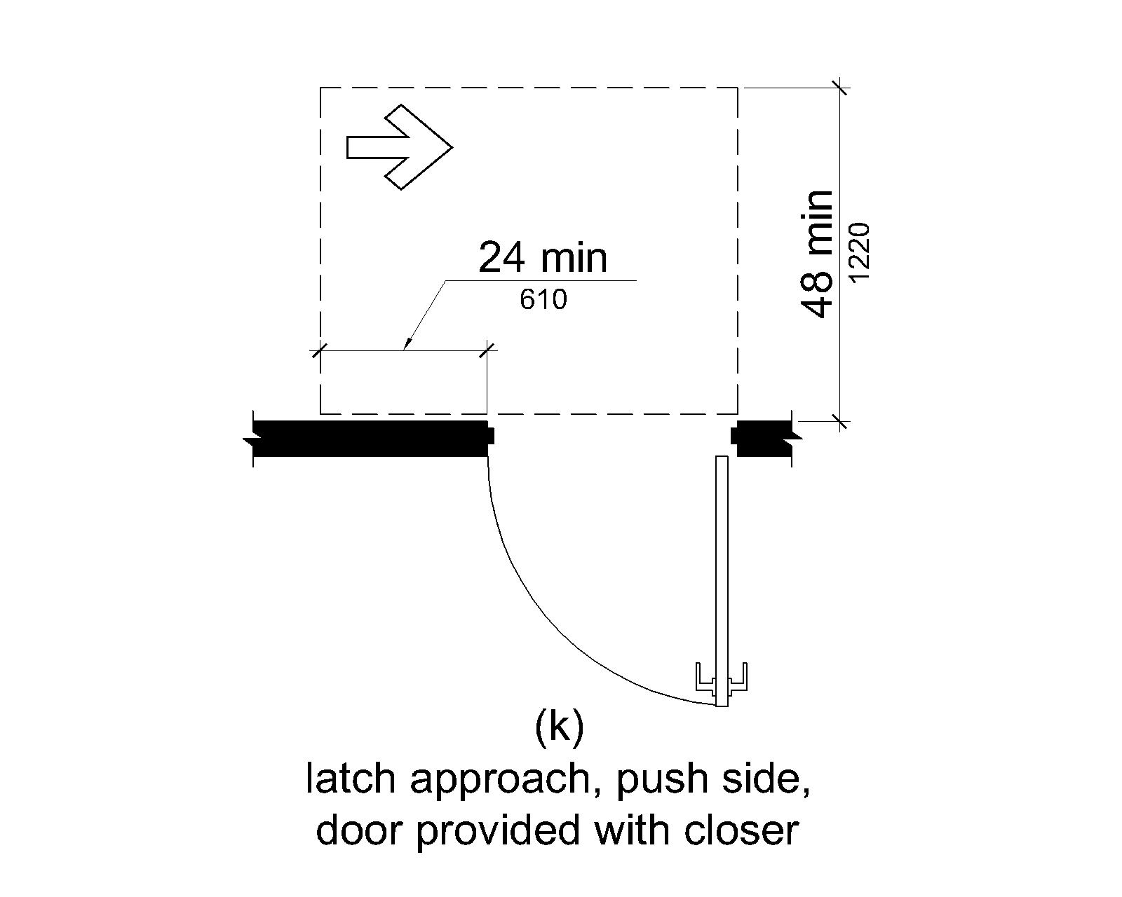 (k) On the push side, maneuvering space extends 24 inches (560 mm) from the latch side of the doorway and 48 inches (1220 mm) minimum perpendicular to the doorway if the door has both a closer and a latch.