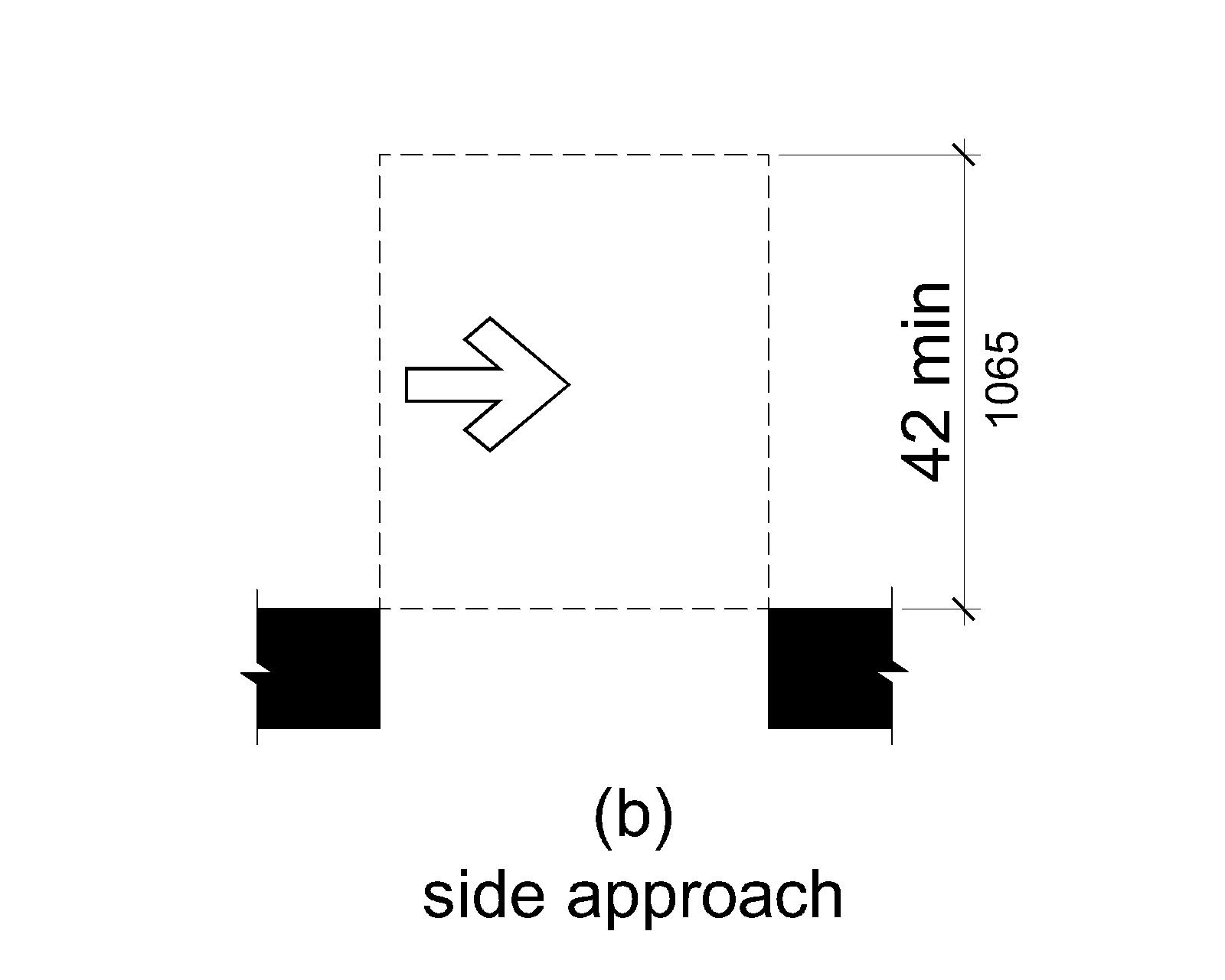 Figure (b) shows a doorway without a door. For a side approach, maneuvering clearance is as wide as the doorway and 42 inches (1065 mm) minimum perpendicular to the doorway.