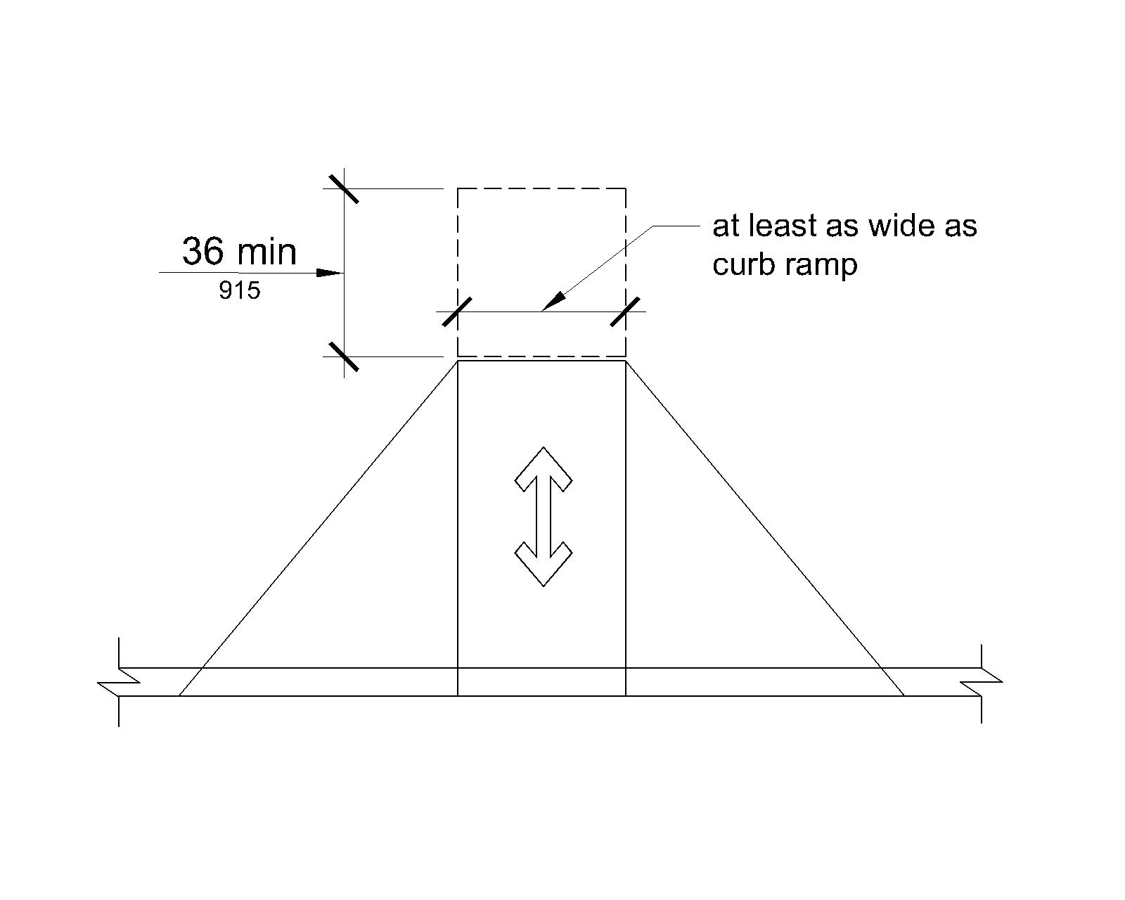A plan view of a curb ramp shows the required top landing which has a length of 36 inches (915 mm) minimum in the direction of the ramp run and is at least as wide as the ramp.